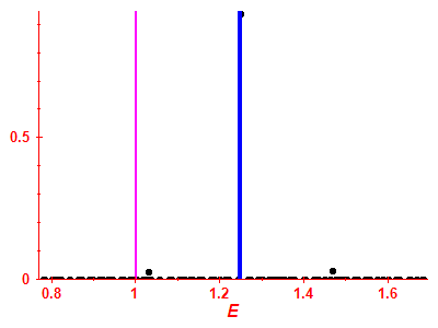 Strength function